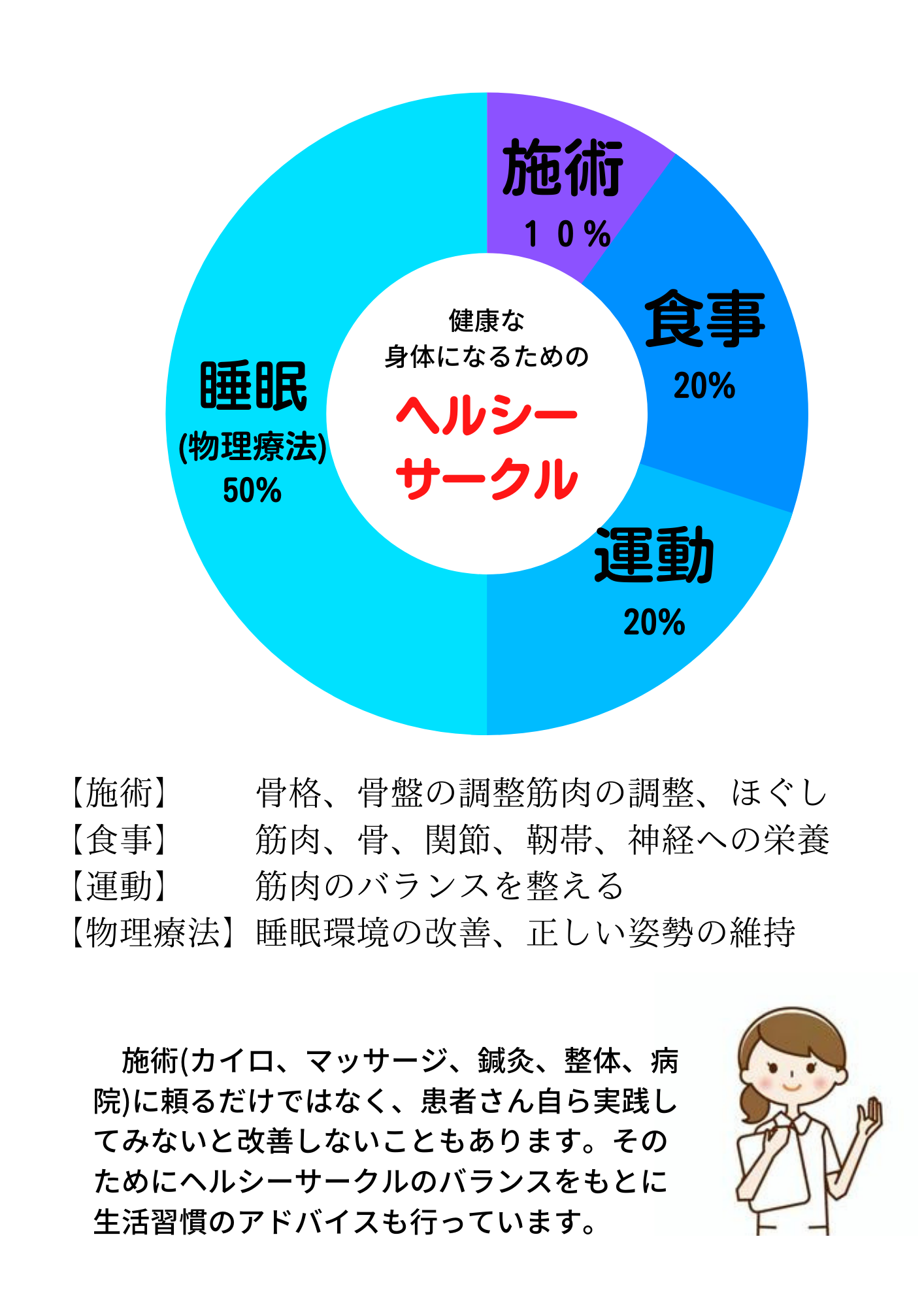 倉吉整体　倉吉マッサージ