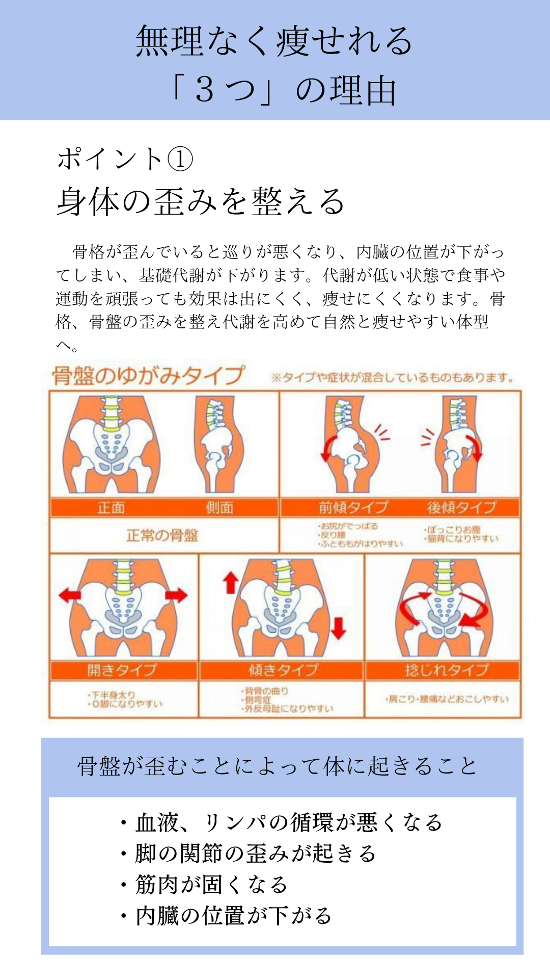 倉吉整体　倉吉ダイエット